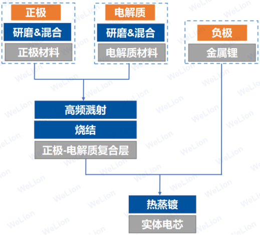 固态电池