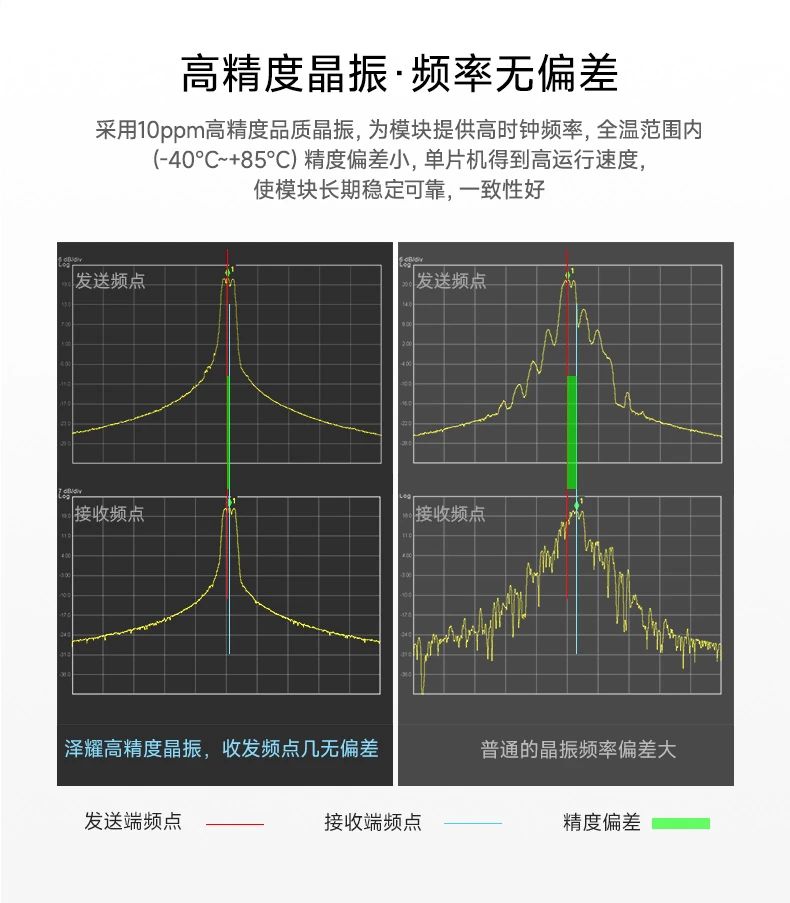 无线模块