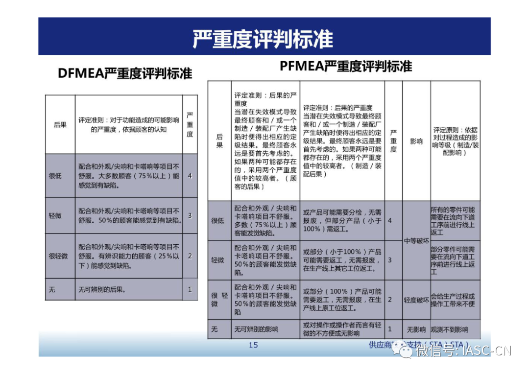 汽车电子