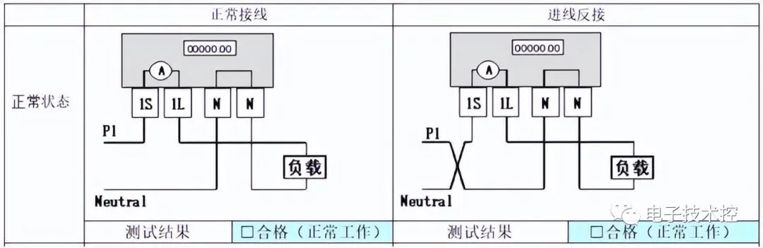 防窃电