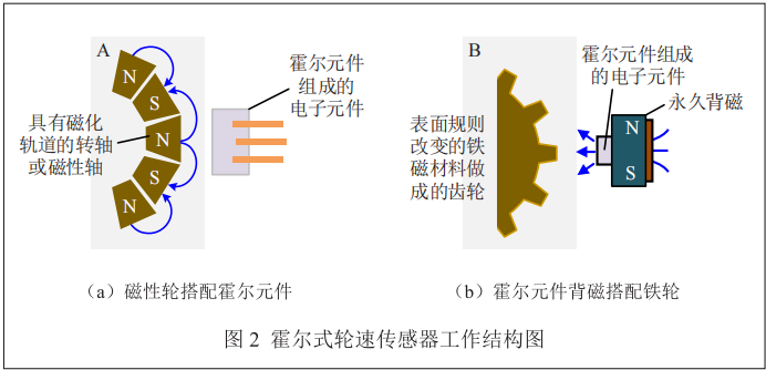 电磁感应