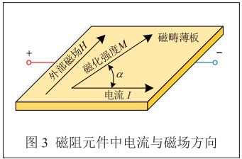 电磁感应