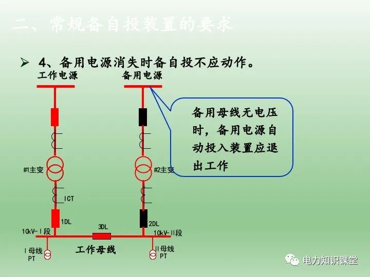 备用电源