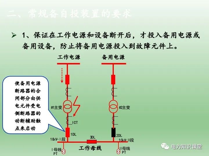 备用电源