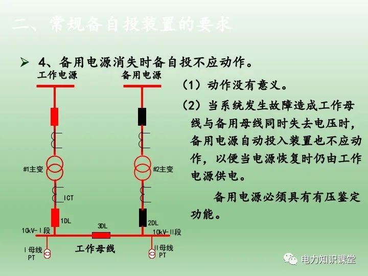 备用电源