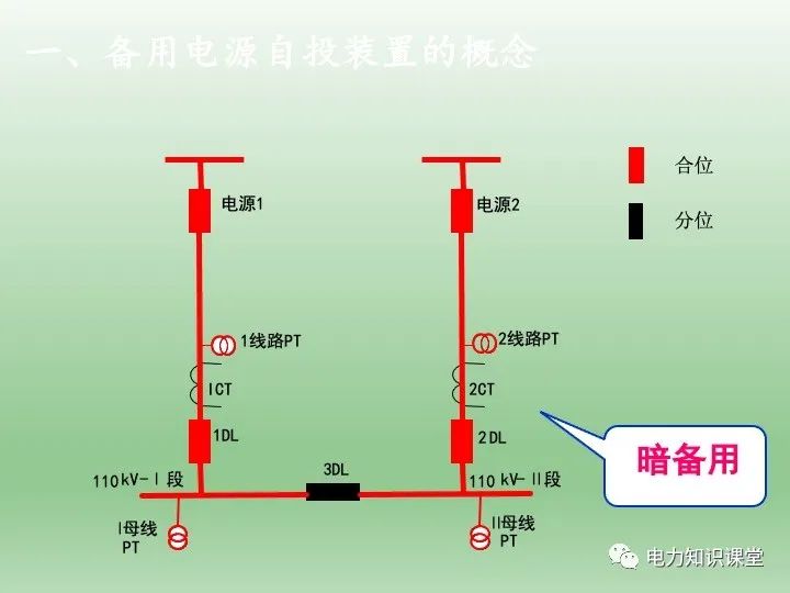 备用电源