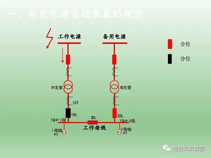 备用电源