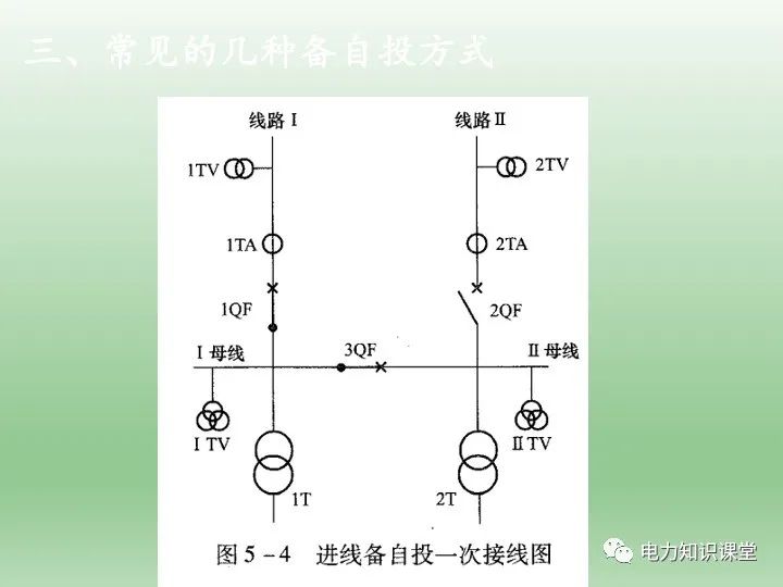 备用电源