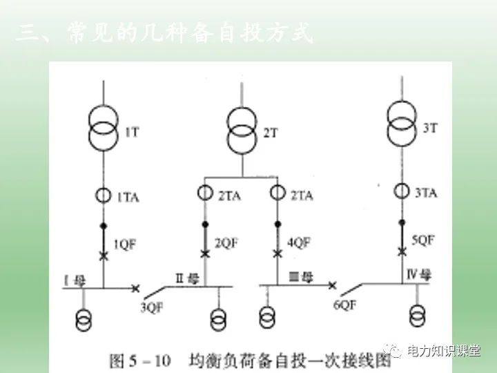 备用电源