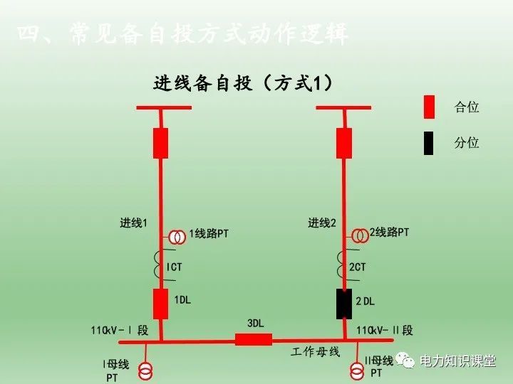 备用电源