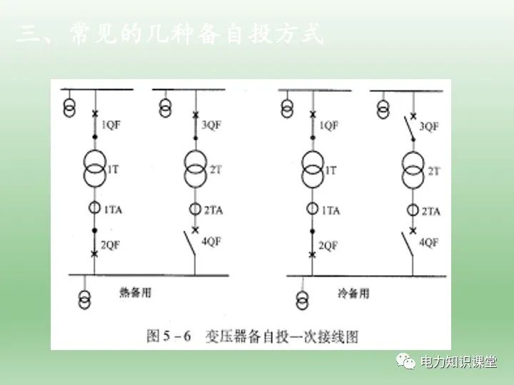 备用电源