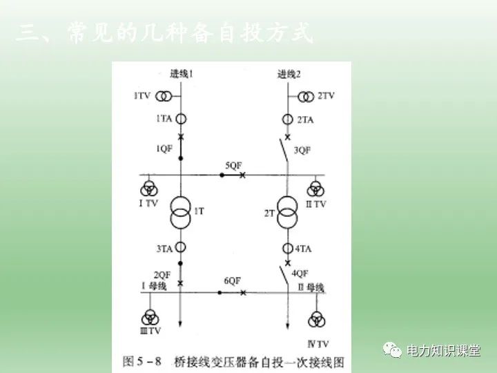 备用电源