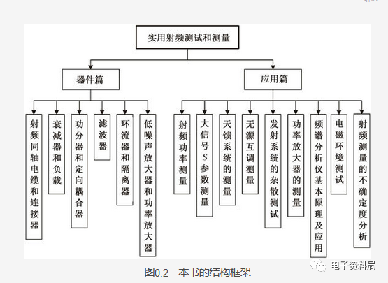 射频器件