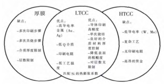 金属材料