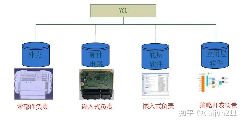 电动化