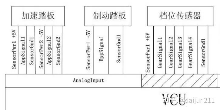 电动化