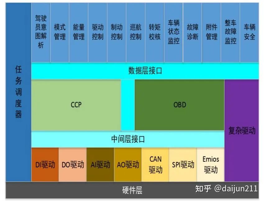 电动化