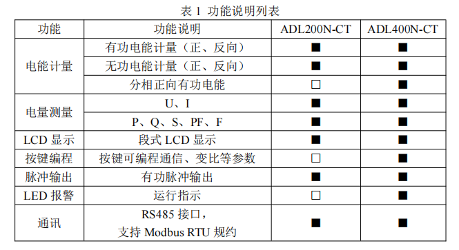 逆变器