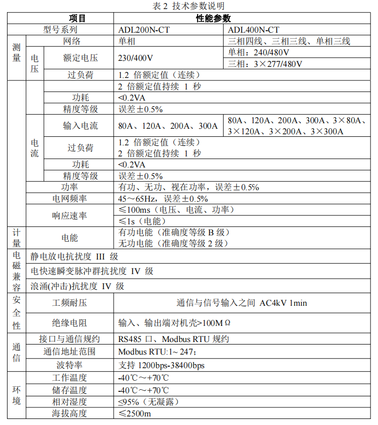 逆变器