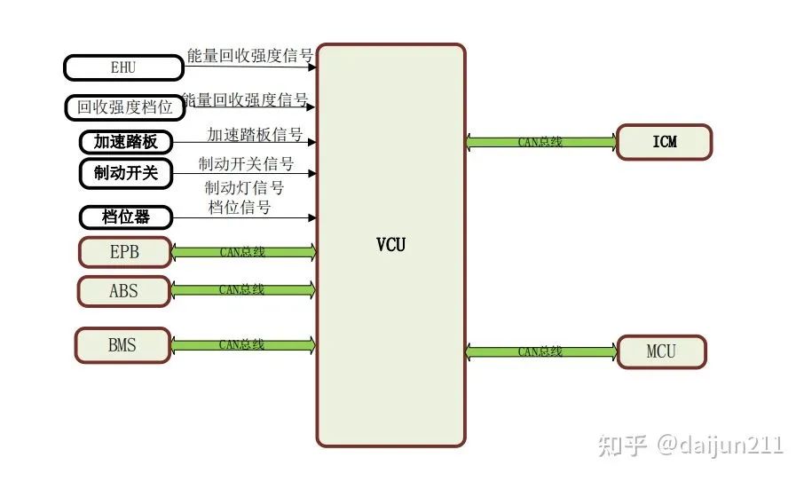 电动化