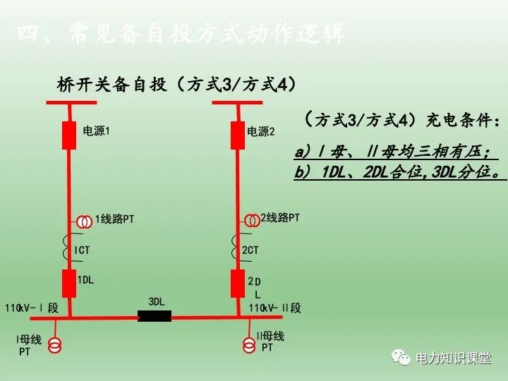 备用电源