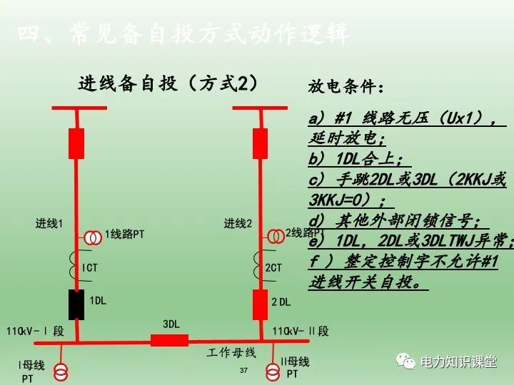 备用电源