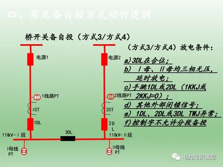 备用电源