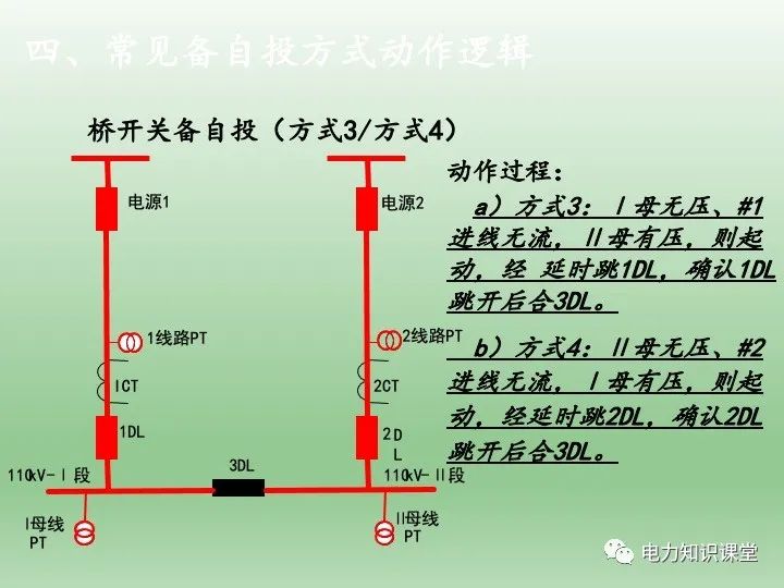 备用电源