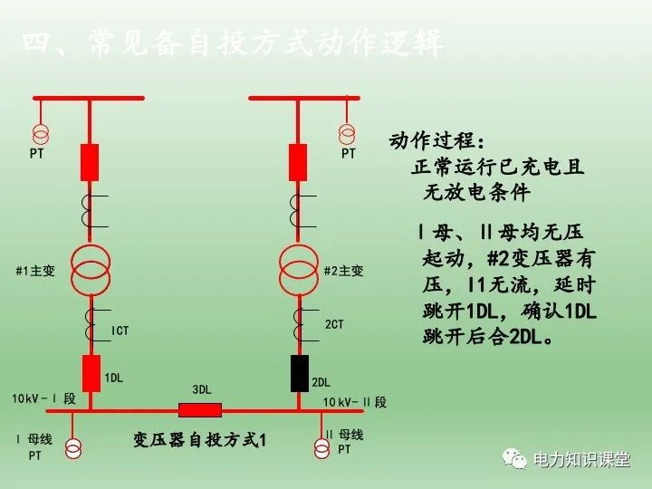 备用电源