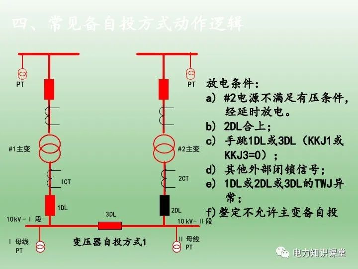 备用电源