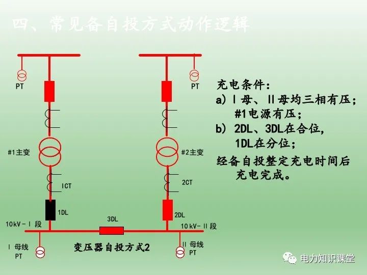 备用电源