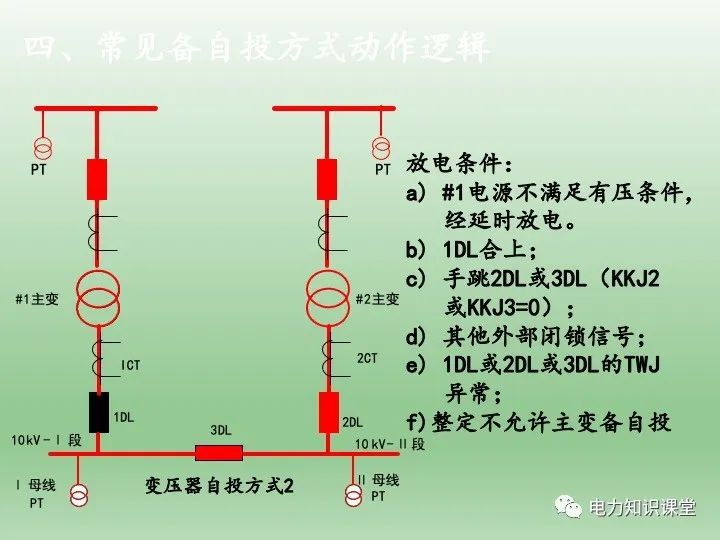 备用电源