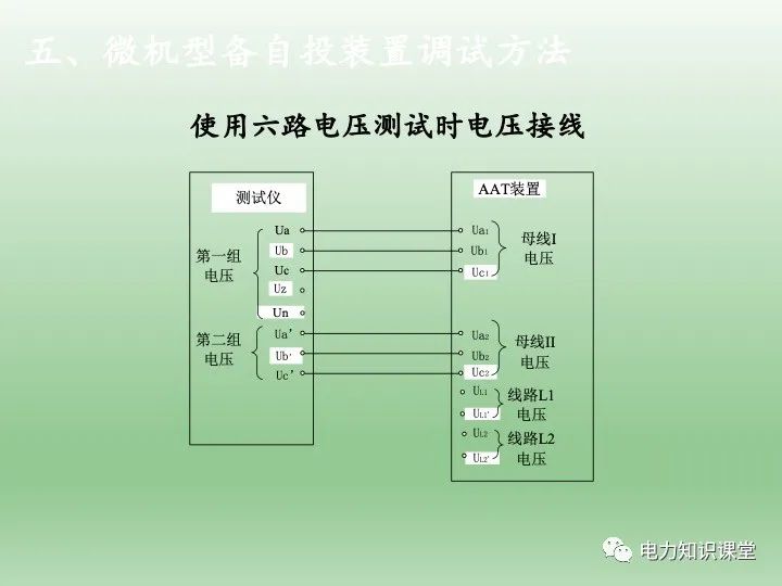 备用电源