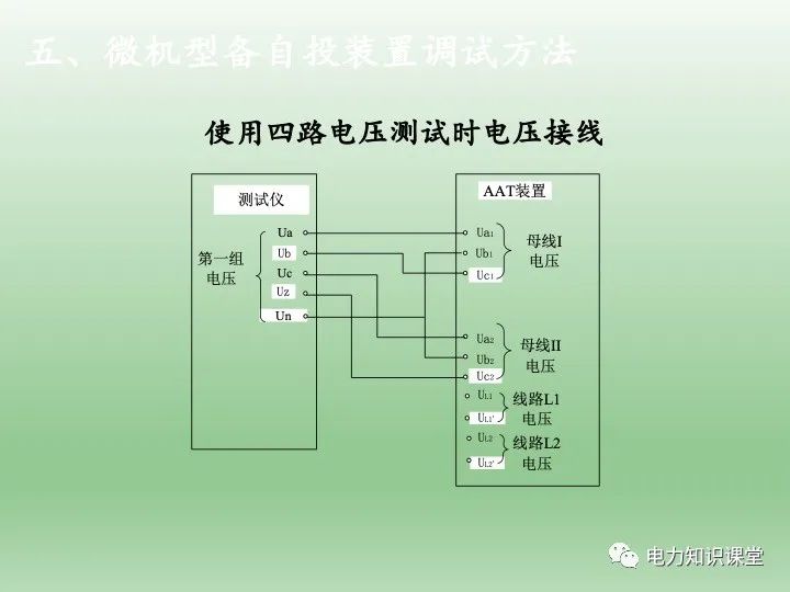 备用电源