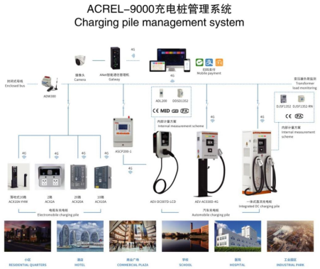 控制系统