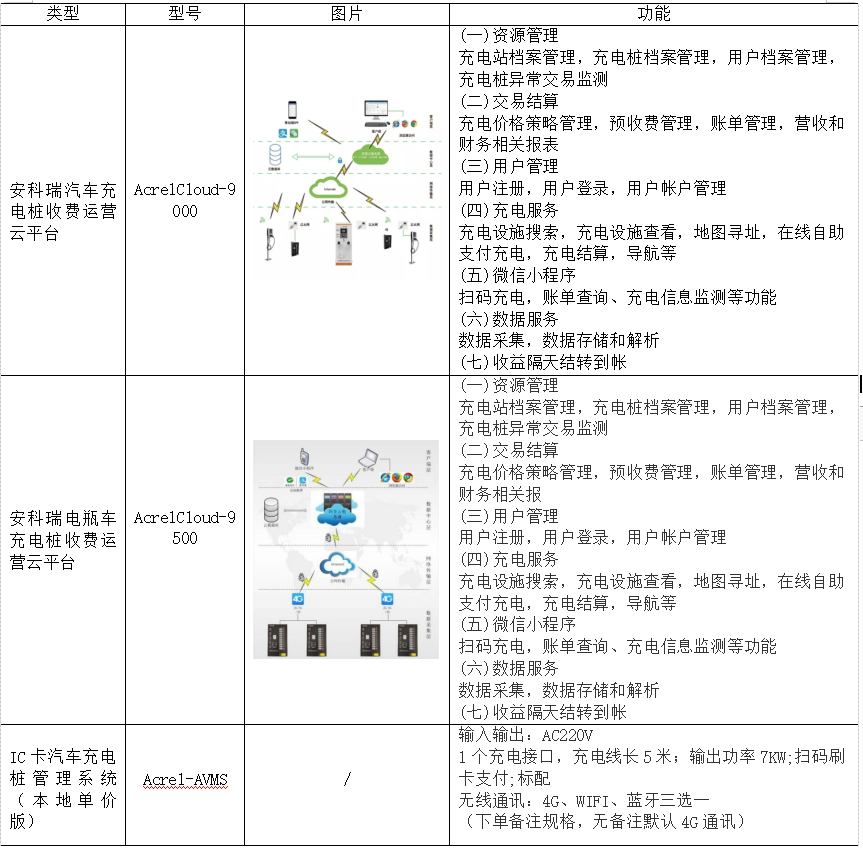 控制系统