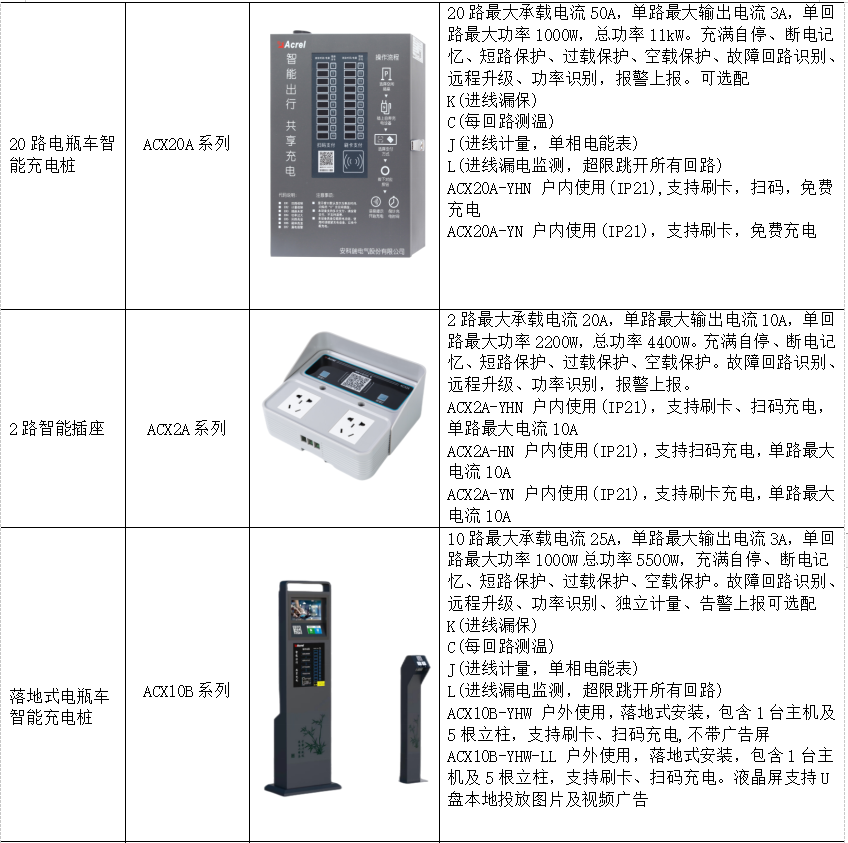 控制系统