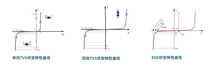 ESD管