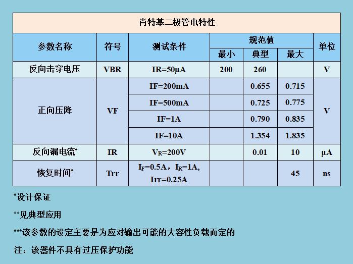 固态功率控制器