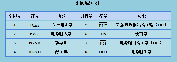 固态功率控制器