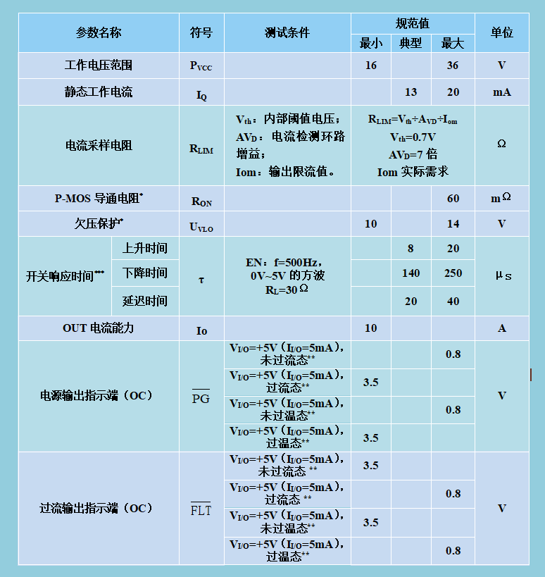 固态功率控制器