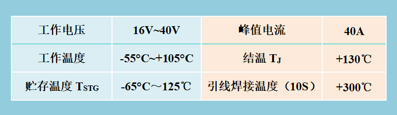 固态功率控制器