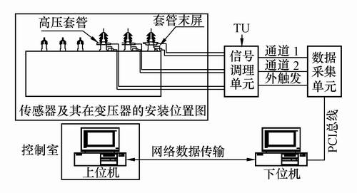 虚拟仪器