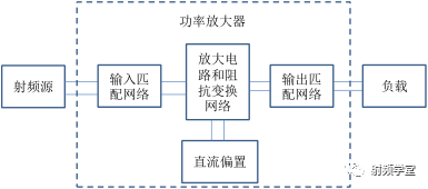 调制器