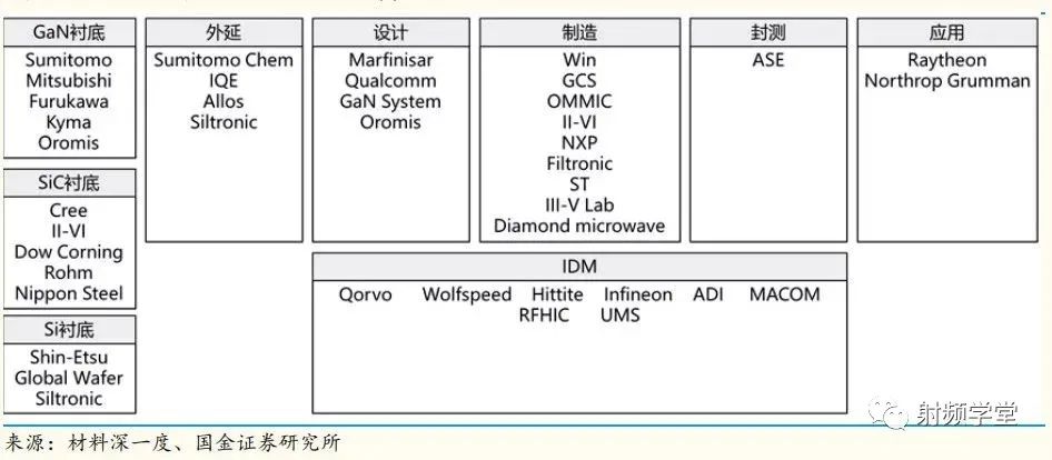 调制器