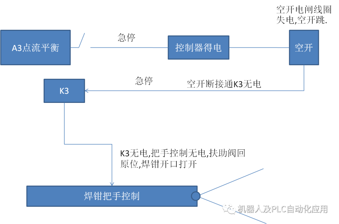 继电器