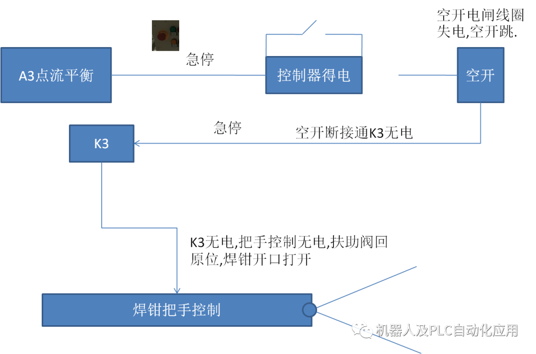 控制器