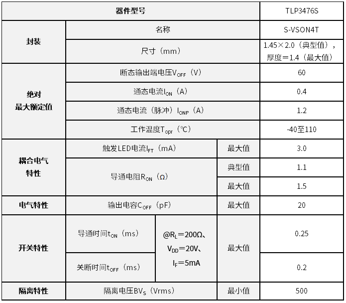 东芝半导体