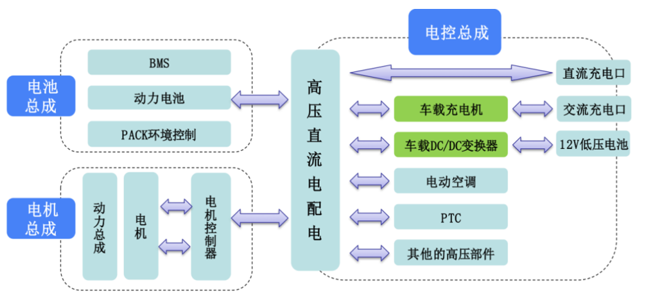 车载电子