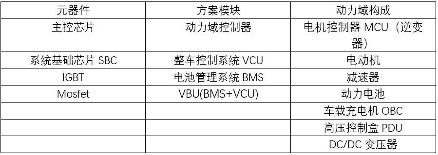 车载电子